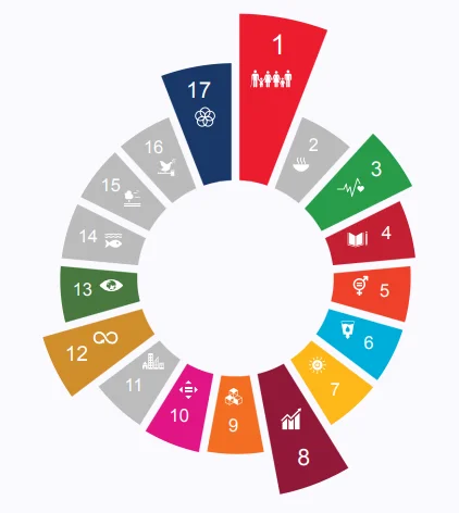 Sociale impact EcoWare in de lift! 